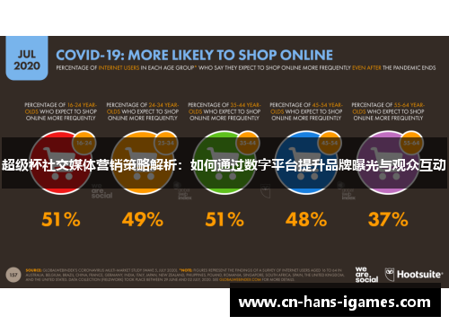 超级杯社交媒体营销策略解析：如何通过数字平台提升品牌曝光与观众互动