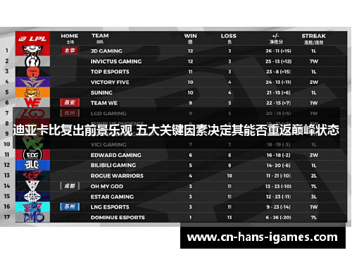 迪亚卡比复出前景乐观 五大关键因素决定其能否重返巅峰状态